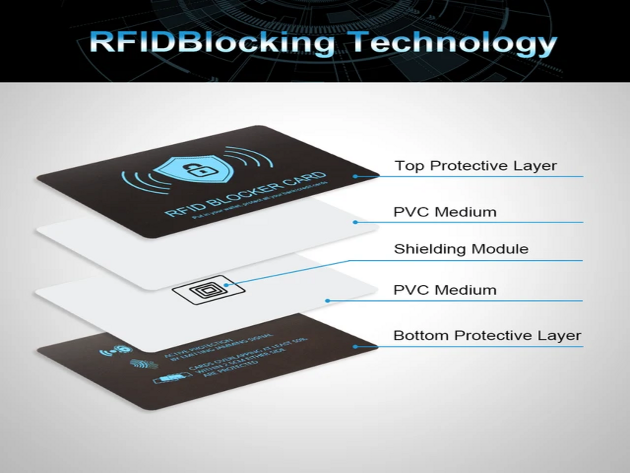 Beschreibung der Funktionen einer RFID Karte.